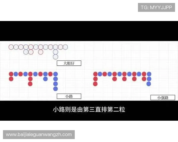 百家乐下三路怎么看才能提高胜率实用的观察技巧和实战经验分享