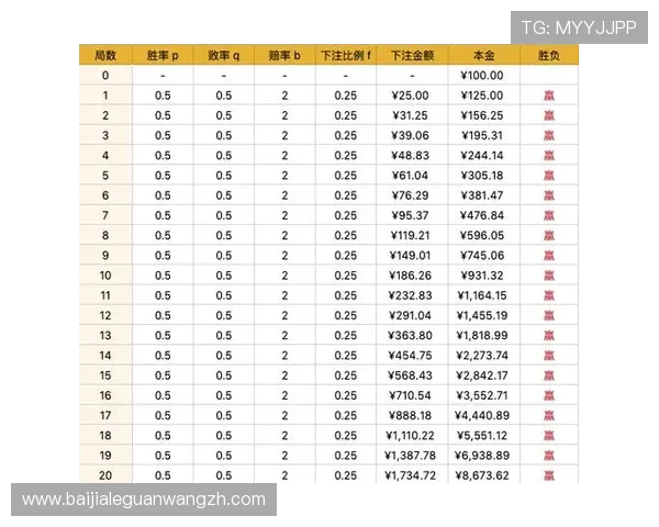 百家乐玩法规则全攻略帮助玩家理解游戏流程与投注方式提升胜率