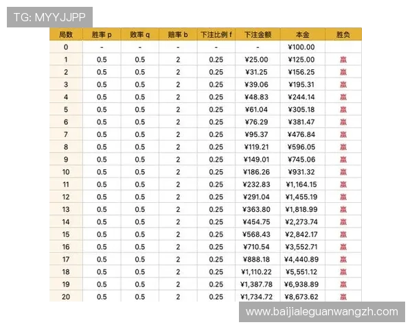 百家乐走势分析技巧帮助玩家掌握最新趋势提升胜率的实用指南 百家乐走势分析技巧帮助玩家掌握最新趋势提升胜率的实用指南