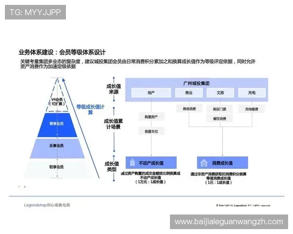 会员制度详解真人视讯会员体系如何建立及其对玩家的具体权益说明 会员制度详解真人视讯会员体系如何建立及其对玩家的具体权益说明