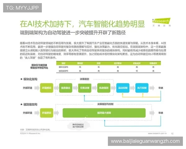 真实视讯平台的技术发展趋势，未来高清、低延迟互动体验的创新方向