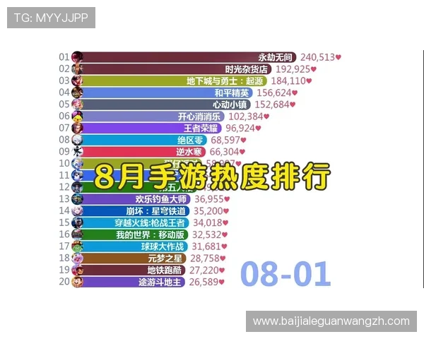 真人pk小游戏排行榜2024年度最火爆的对战游戏推荐与玩法解析 真人pk小游戏排行榜2024年度最火爆的对战游戏推荐与玩法解析